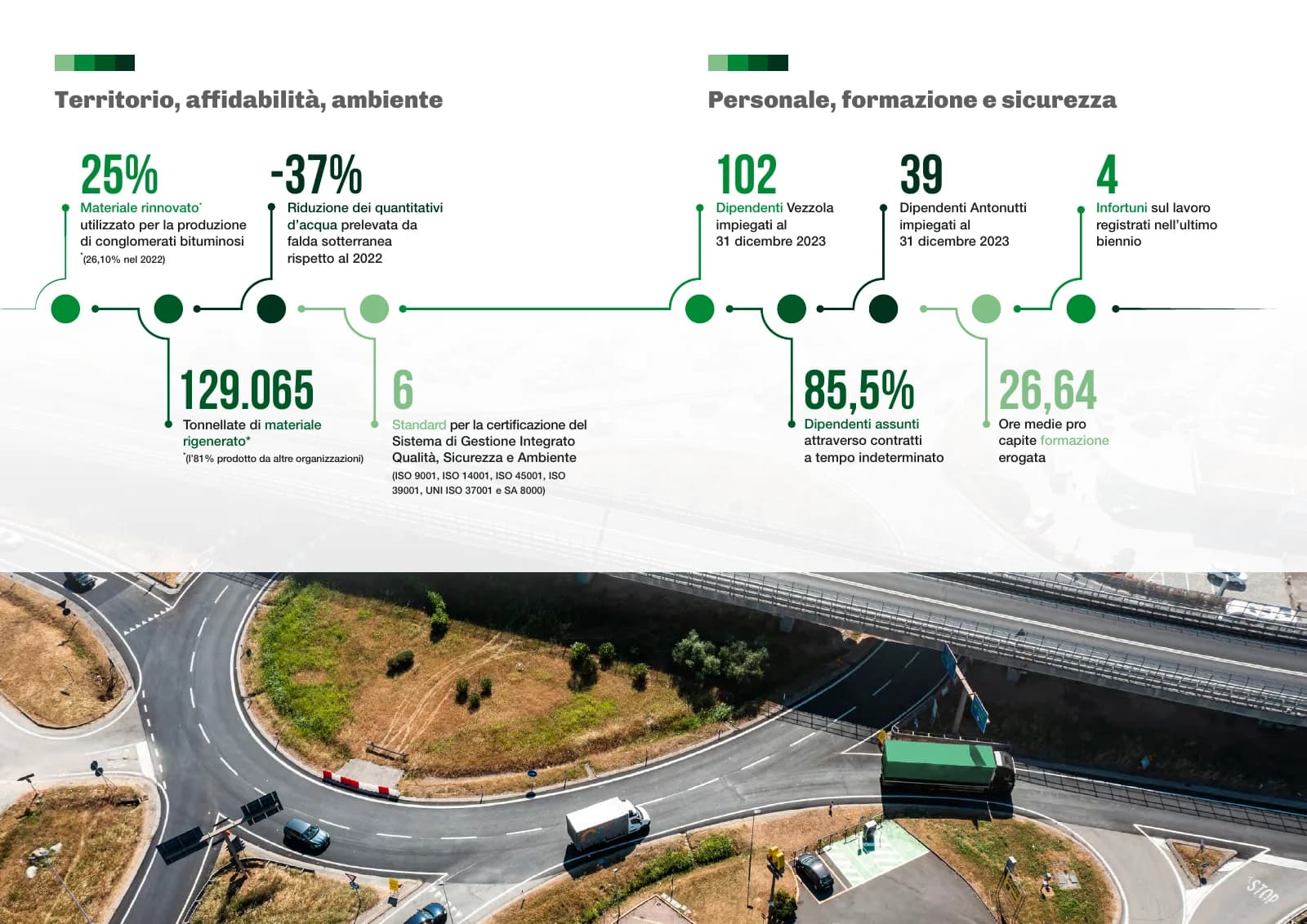Pagina della brochure Vezzola con dati, infografiche e fotografia di cantiere